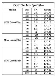 carbon fiber arrow specification