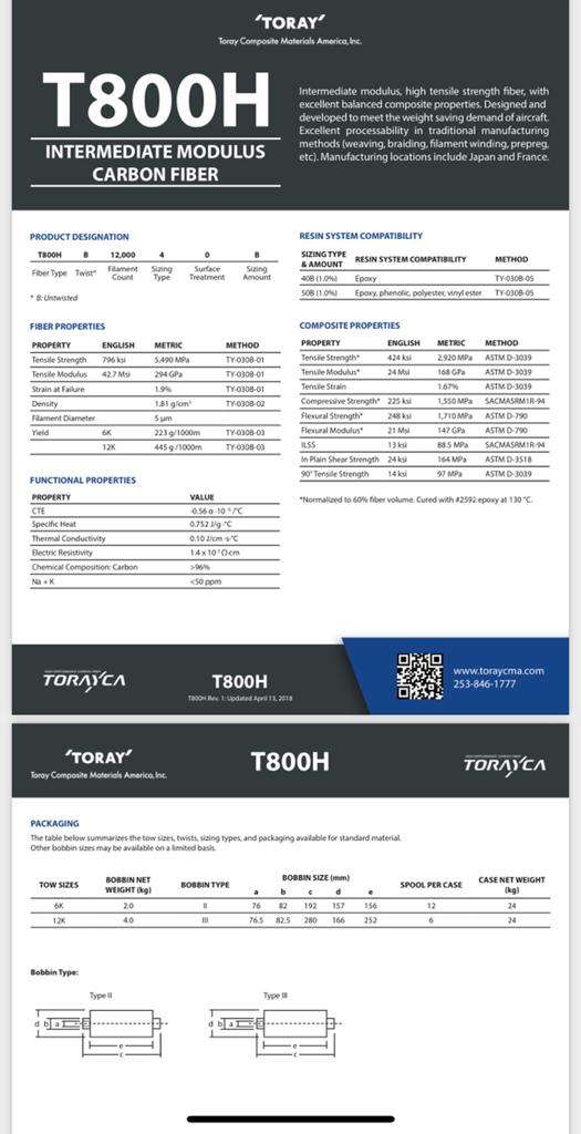Different Grades of Torayca Carbon Fiber Tow (3)